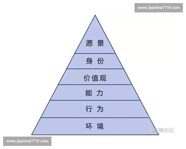 围绕晋级目标打造全面提升路径实现团队与个人双重突破成长发展蓝图